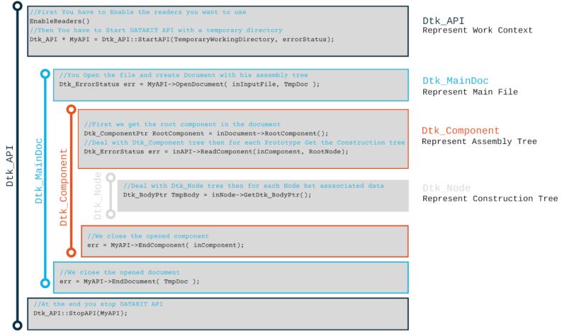 Datakit Api Piping Feature - Gradient Textures - Elegant HD Collection