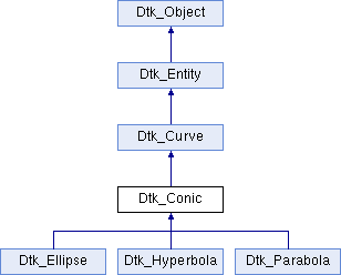 Datakit Api How To Use Dtk Api Class - Best Geometric Illustrations in Mobile