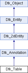 Datakit Api Dtk Table Class Reference - Best Minimal Patterns in Full HD