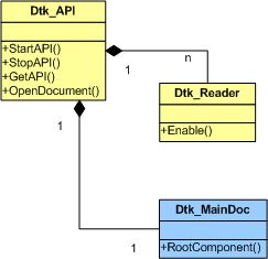 Datakit Api Piping Feature - Elegant Light Design - HD