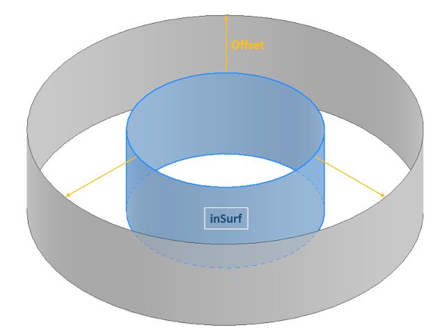 Datakit Api How To Use Dtk Api Class - Creative Mobile Gradient Pictures | Free Download