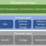What Is An SDDC? Benefits & Challenges | Datamation