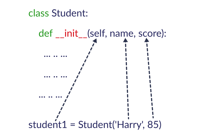 Init Self And Types Of Variables In Python Oop The Most - Download Elegant Abstract Art | Full HD