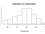R Histograms With Examples