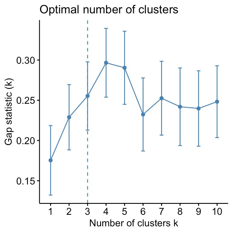 Cluster Analysis In R Determine The Optimal Number Of Clusters Three Letters To Encode Code - High Resolution Geometric Patterns for Desktop