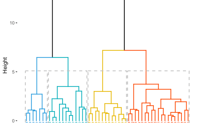 Agglomerative Hierarchical Clustering - Datanovia