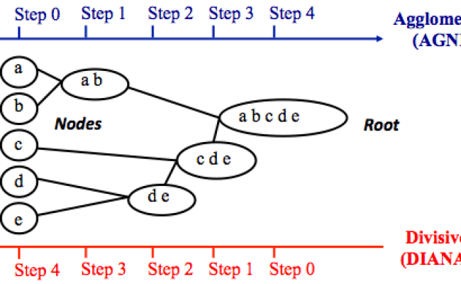 Agglomerative Hierarchical Clustering - Datanovia