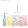 Hierarchical K-Means Clustering: Optimize Clusters - Datanovia