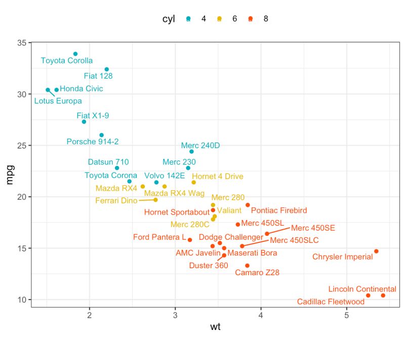 Ggpointdensity Plot A Ggplot Extension Combining Scatter Plot With - Abstract Backgrounds - Amazing 8K Collection