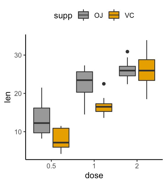 R Ggplot Boxplot By Group 336286r Ggplot Boxplot Aes Group