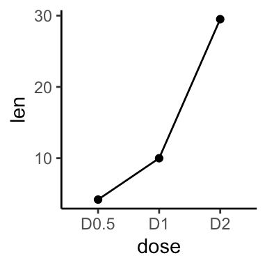 Ggplot Line Plot Best Reference Datanovia - 4K Nature Patterns for Desktop