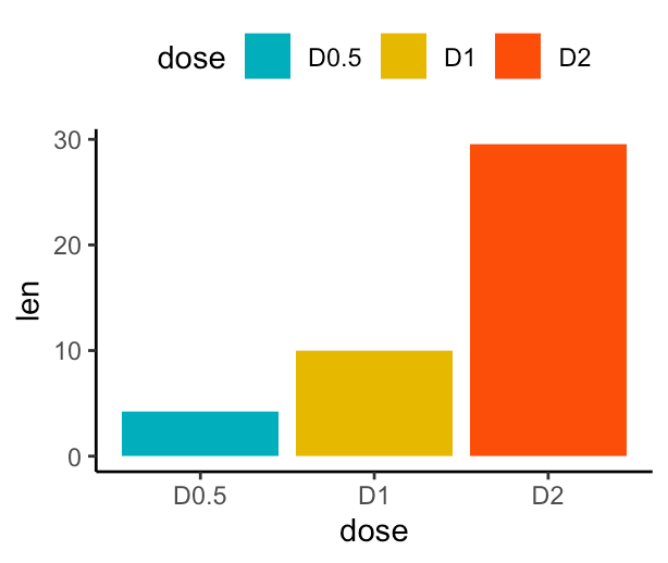 Change Space Width Of Bars In Ggplot2 Barplot In R 2 vrogue.co