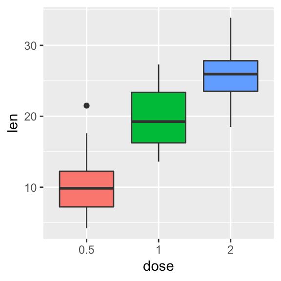 How To Add Title To A Ggplot Datanovia - Download Perfect Landscape Picture | Mobile