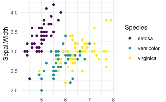 How To Install Ggplot2 In R The Best Reference Datanovia – Otosection