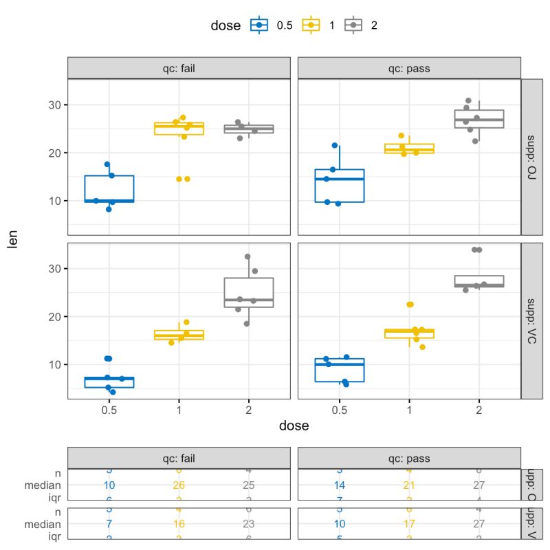 Add Custom Summary Statistics In Ggplot2 R Bloggers - Light Arts - Creative 8K Collection