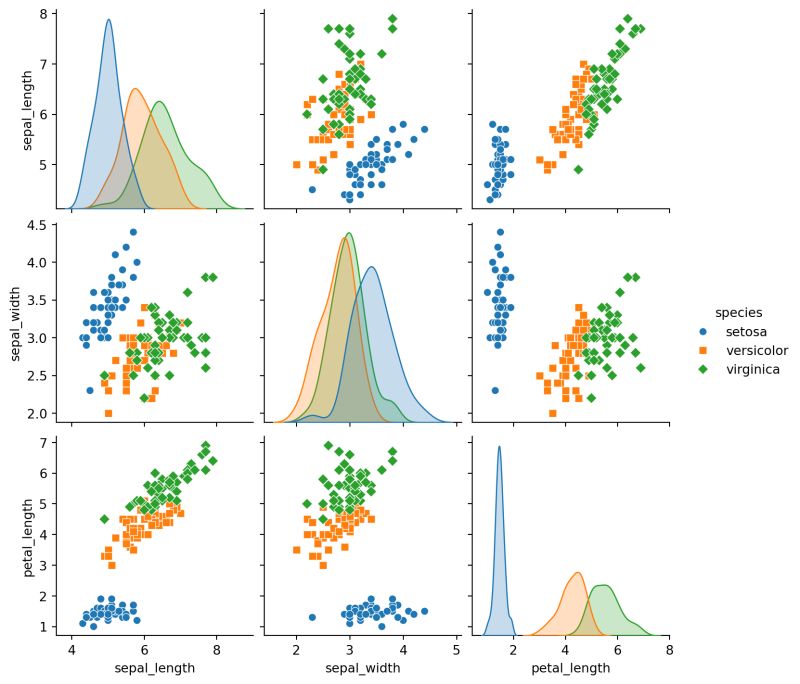 Master Data Visualization With Seaborn Creating Stunning Pair Plots And Corner Plots Data - 4K Gradient Images for Desktop
