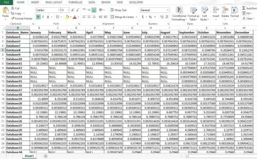 How to Monitor SQL Server Database Growth using TSQL and Excel - Data ...