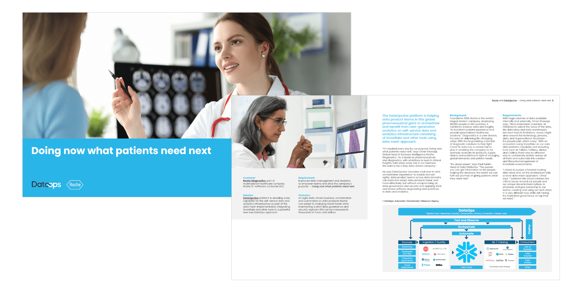 Dataops Live Data Products Done Right - Premium City Image Gallery - Retina