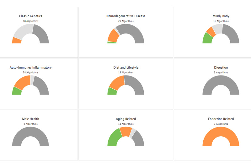 Opus 23 pro is a suite of apps that provide a development environment for precision medicine. Datapunk