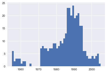 How to Use Jupyter Notebook in 2024: A Beginner’s Tutorial (14) How to Use Jupyter Notebook in 2024: A Beginner’s Tutorial (14)