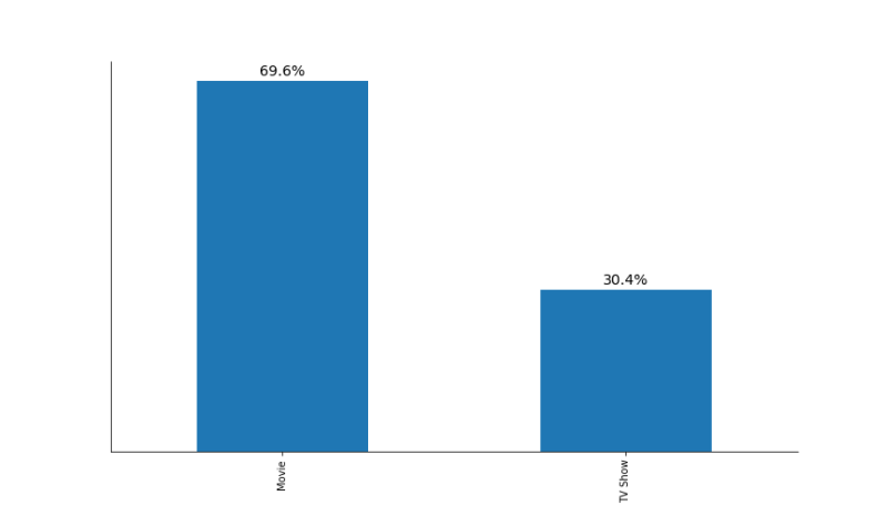 How To Generate Fivethirtyeight Graphs In Python Dataquest - Nature Backgrounds - Elegant 8K Collection