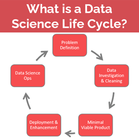 Crisp Dm Data Science Process Alliance 