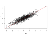 Visualizing Individual Data Points Using Scatter Plots