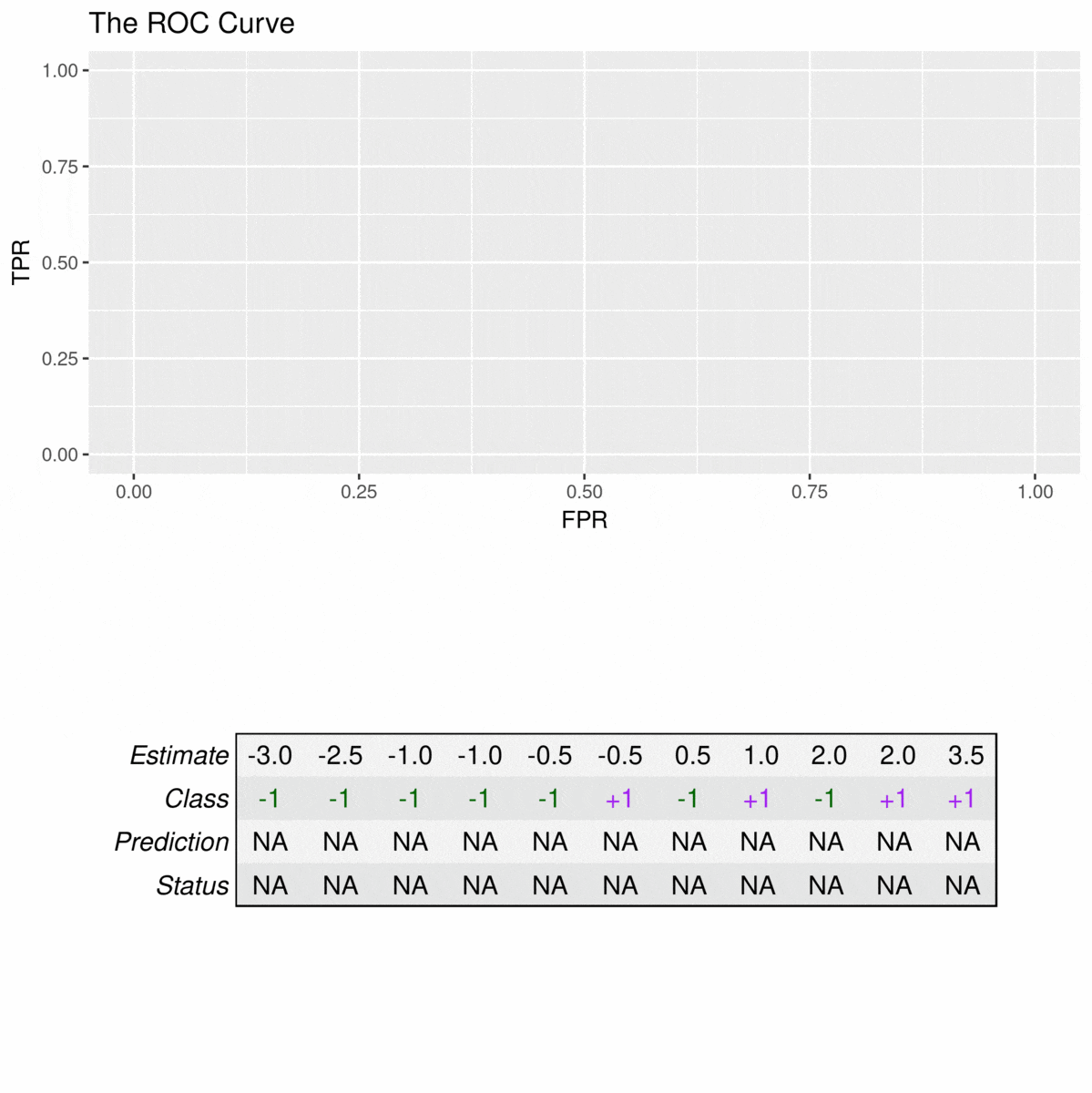 Interpreting Roc Curves Precision Recall Curves And Aucs