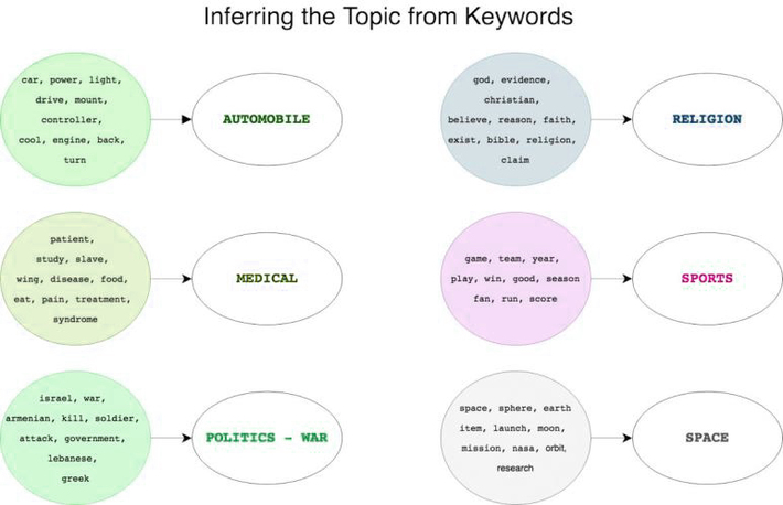 Topic Modeling: Algorithms, Techniques, and Application - DataScienceCentral.com (2) Topic Modeling: Algorithms, Techniques, and Application - DataScienceCentral.com (2)