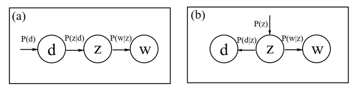 Topic Modeling: Algorithms, Techniques, and Application - DataScienceCentral.com (3) Topic Modeling: Algorithms, Techniques, and Application - DataScienceCentral.com (3)