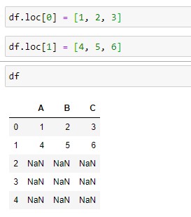 How to Create an Empty Dataframe in Python using Pandas