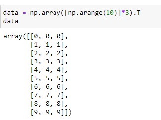 How to Create an Empty Dataframe in Python using Pandas