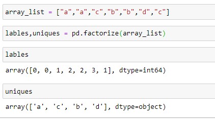 Simple Use of Factorize() Method