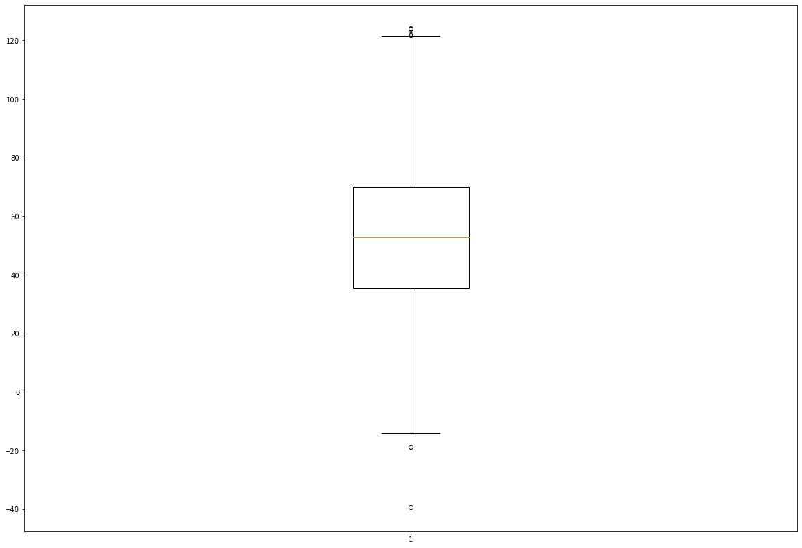 Matplotlib Boxplot Example in Python Data Science Learner