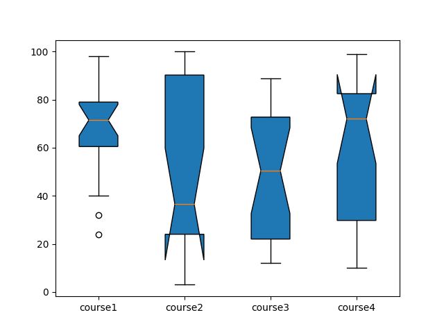 Box Plot In Python With Matplotlib Datascience Made Simple - Premium Abstract Background Gallery - HD
