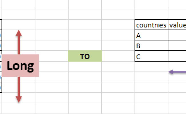 Reshape Long To Wide In Pandas Python With Pivot Function - DataScience ...