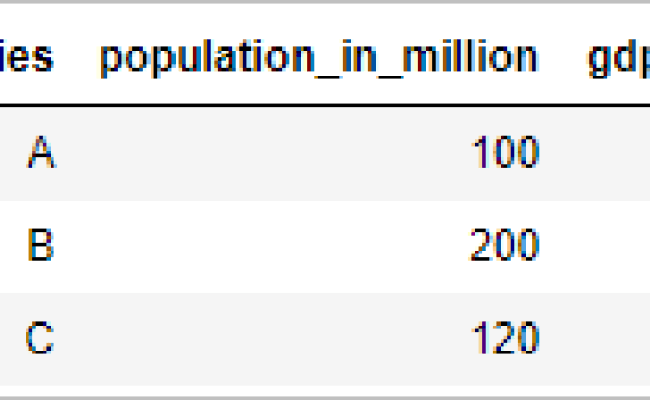 Reshape Wide To Long In Pandas Python With Melt() Function ...
