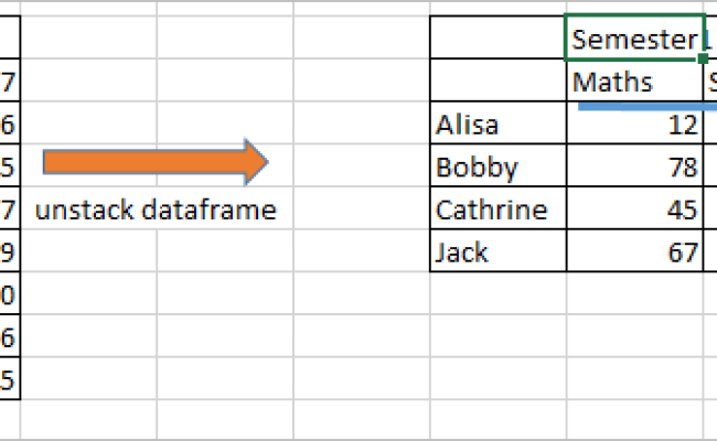 Reshape Using Stack() And Unstack() Function In Pandas Python ...