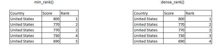 Windows 10 Rstudio Freezes When Using Dplyr Super User - Abstract Backgrounds - Gorgeous Ultra HD Collection