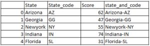 Concatenate Two Columns Of Dataframe In R Datascience Made Simple - Stunning Landscape Background - Ultra HD