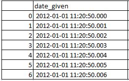 Get Micro Seconds From Timestamp In Pandas Python Datascience Made Simple - Download Incredible Ocean Pattern | Retina