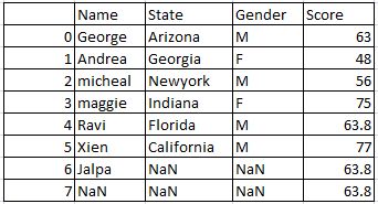 Handling Missing Values Of Column In Pandas Python Datascience Made - Gradient Photos - Amazing HD Collection