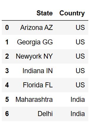Extract Substring From Column In Pandas Python Datascience Made Simple - Retina City Designs for Desktop