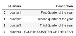 How To Convert String To Title Case With Python Grow With Data Posted On The Topic Linkedin - Professional Desktop Landscape Arts | Free Download