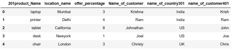 Drop Column In Pandas Python When Column Name Has Number Statmlgeek - Colorful Background Collection - Retina Quality