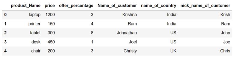Keep Column When Column Name Ends With A String Pandas Python Statmlgeek - Download Ultra HD Landscape Photo | Retina