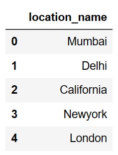 Drop Column When Column Name Ends With A String Pandas Python Datascience Made Simple - Mobile Ocean Backgrounds for Desktop