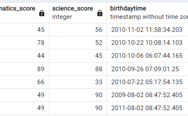 Difference Between Two Datetime (timestamp) In Seconds - PostgreSQL ...