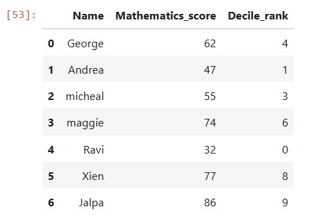 Quantile And Decile Rank Of A Column In Pandas Python Geeksforgeeks - 4K Gradient Patterns for Desktop