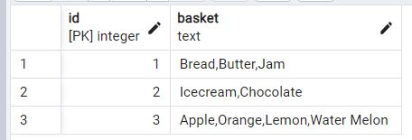 Postgresql Sequelize Query Returns String Array As String Not As - Gorgeous Retina Vintage Illustrations | Free Download